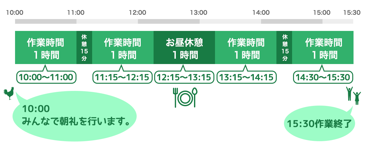 勤務時間と休憩時間